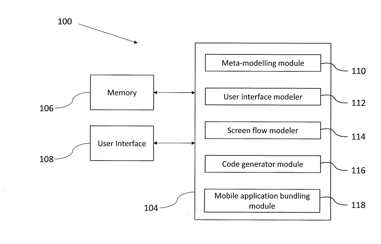 System and method for developing mobile based applications using model driven development