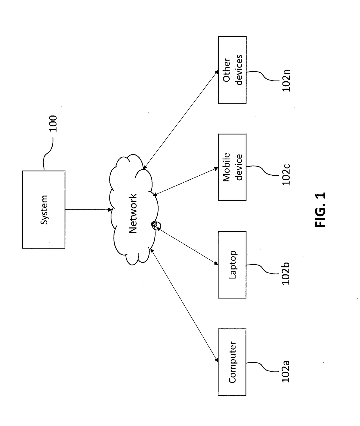 System and method for developing mobile based applications using model driven development