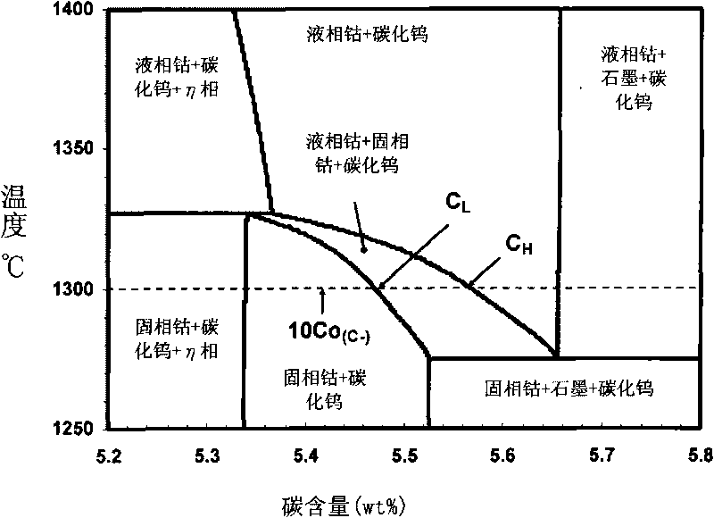 Functionally graded cemented carbide with engineered hard surface and the method for making the same