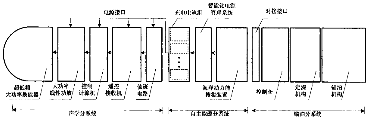 A low-frequency warning sonar countermeasure device