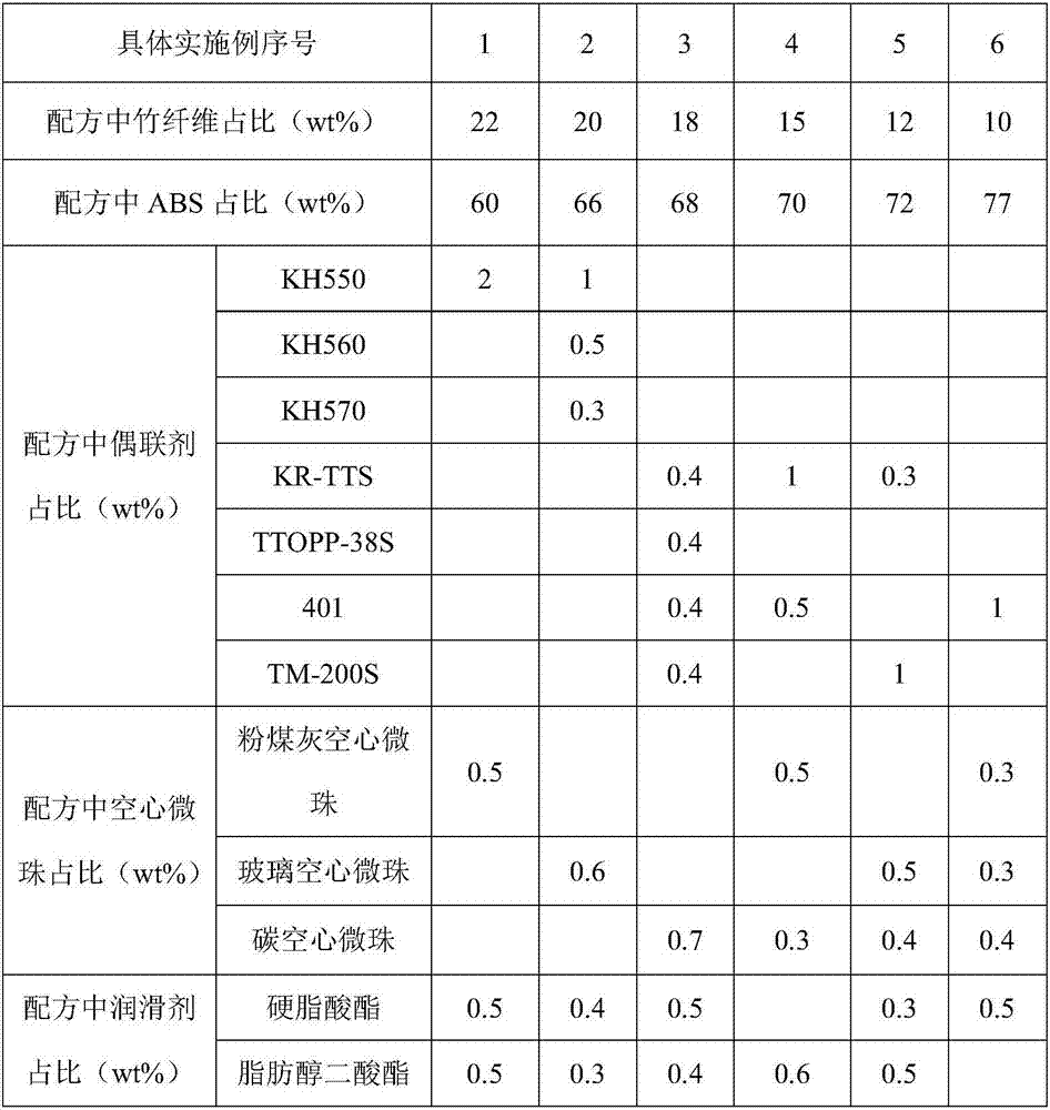 Modified ABS (Acrylonitrile Butadiene Styrene) bamboo consumable for 3D printing