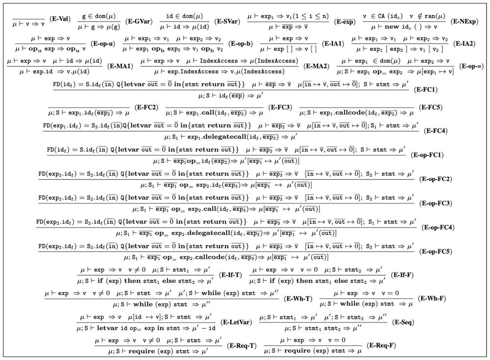 Intelligent contract information flow integrity verification method and system based on type detection