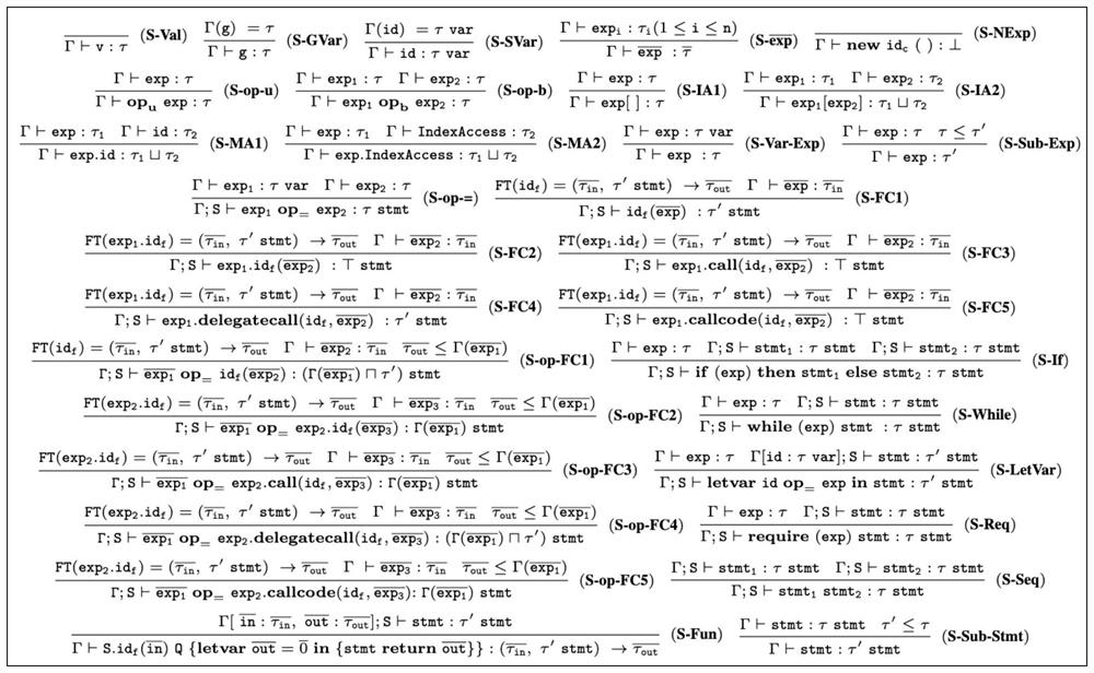 Intelligent contract information flow integrity verification method and system based on type detection