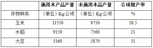 Composite microorganism multi-element soil conditioning agent