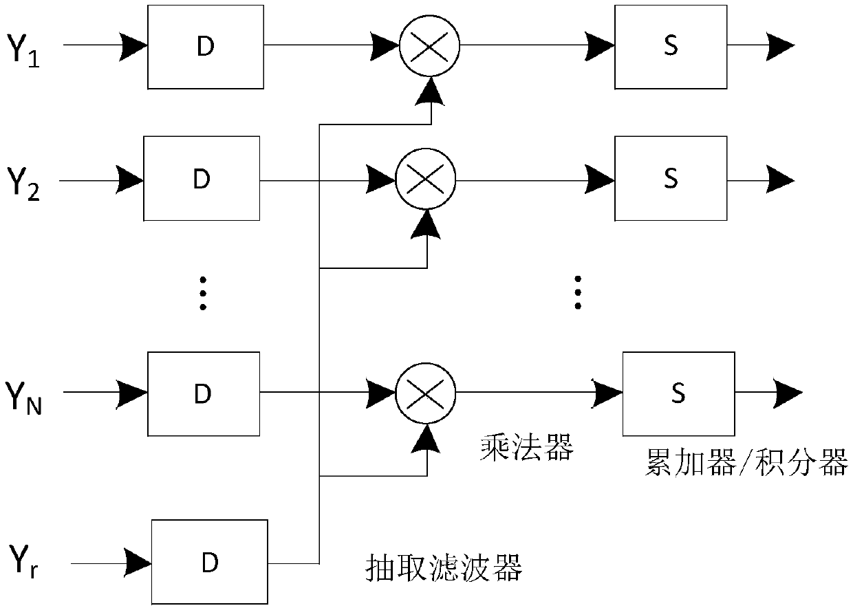 Calibration method of array antenna receiving system of navigation satellite