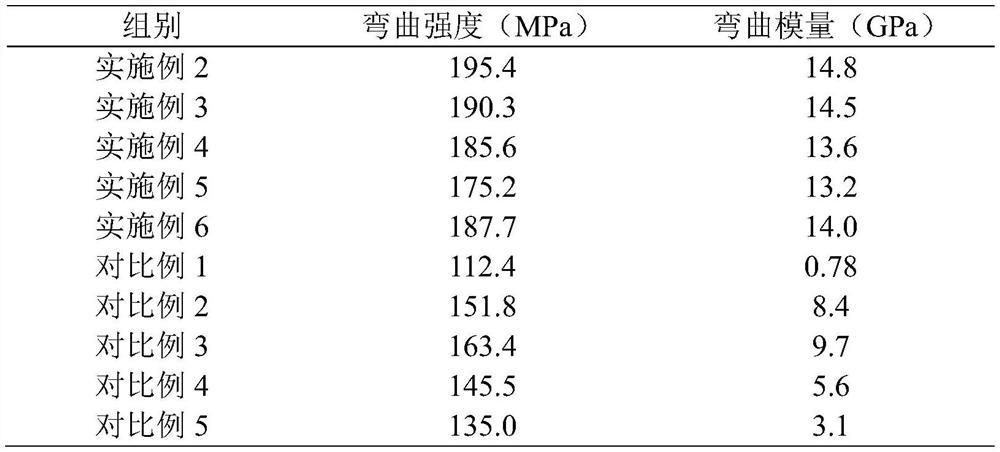 Antibacterial flame-retardant chopped polypropylene fiber composite material and preparation method thereof