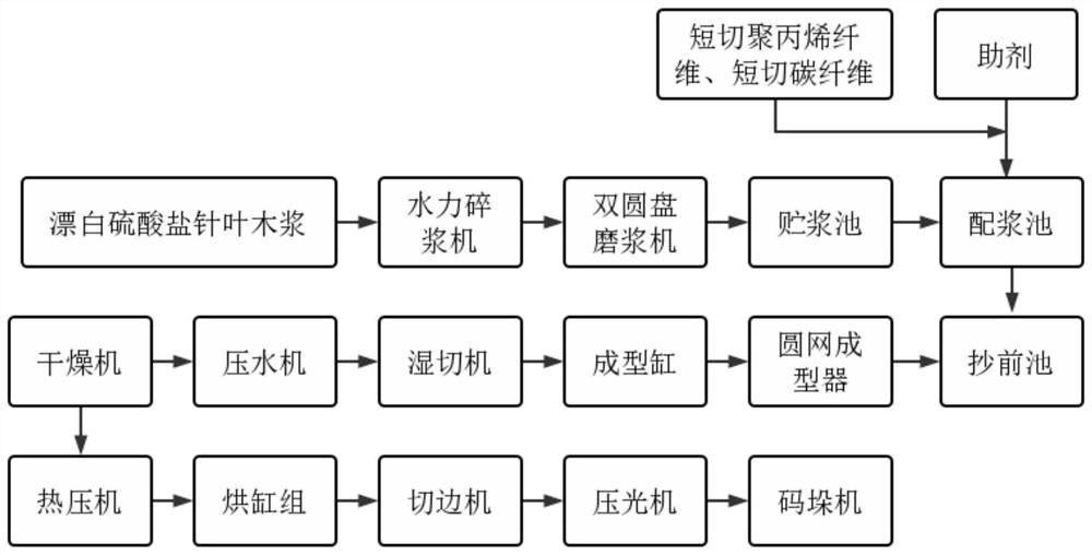 Antibacterial flame-retardant chopped polypropylene fiber composite material and preparation method thereof