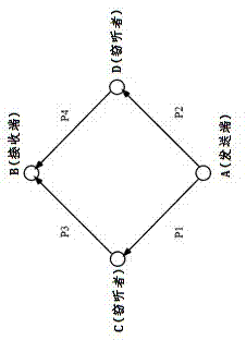 Method for fountain codes under binary erasure channel