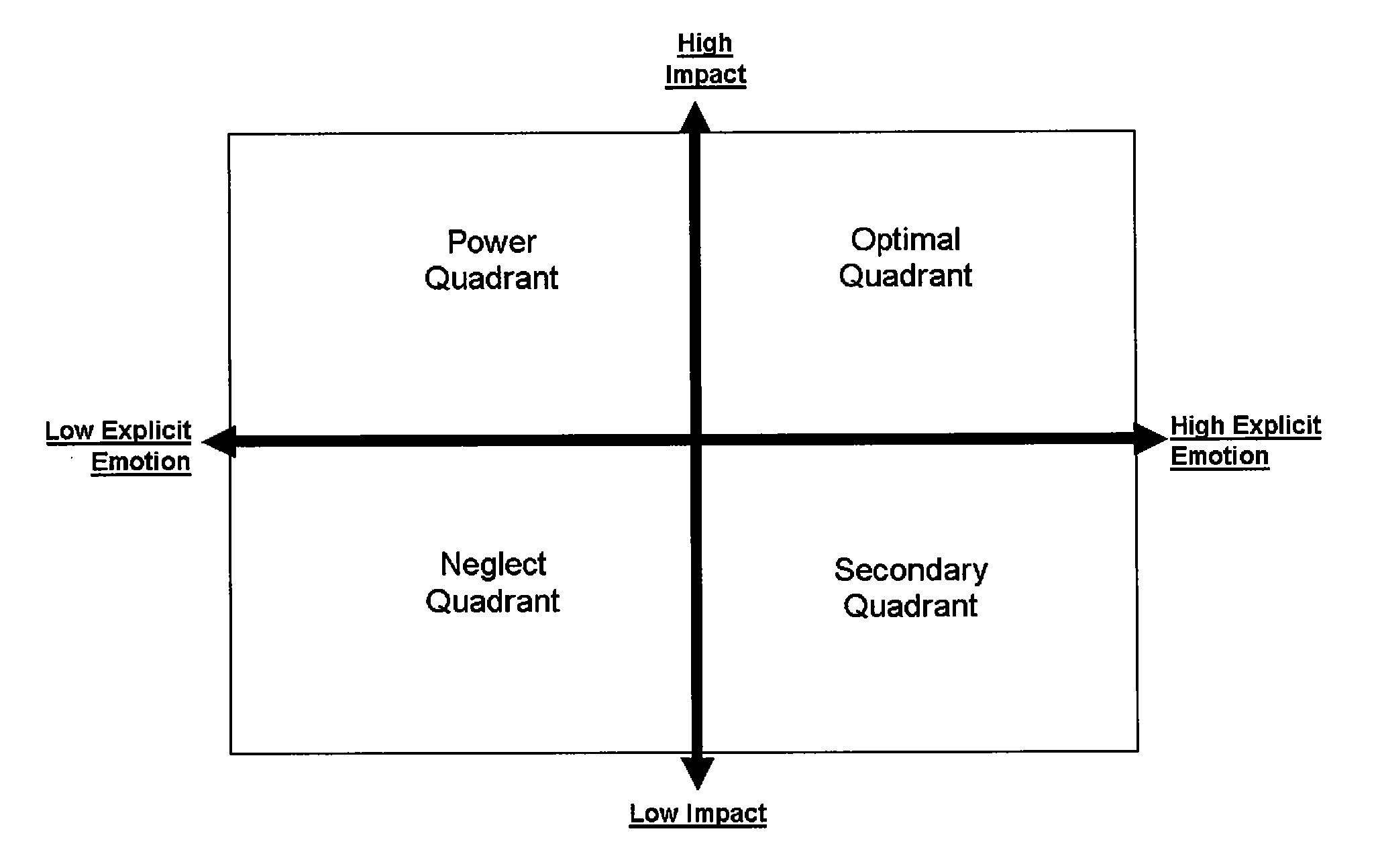 Short imagery task (SIT) research method