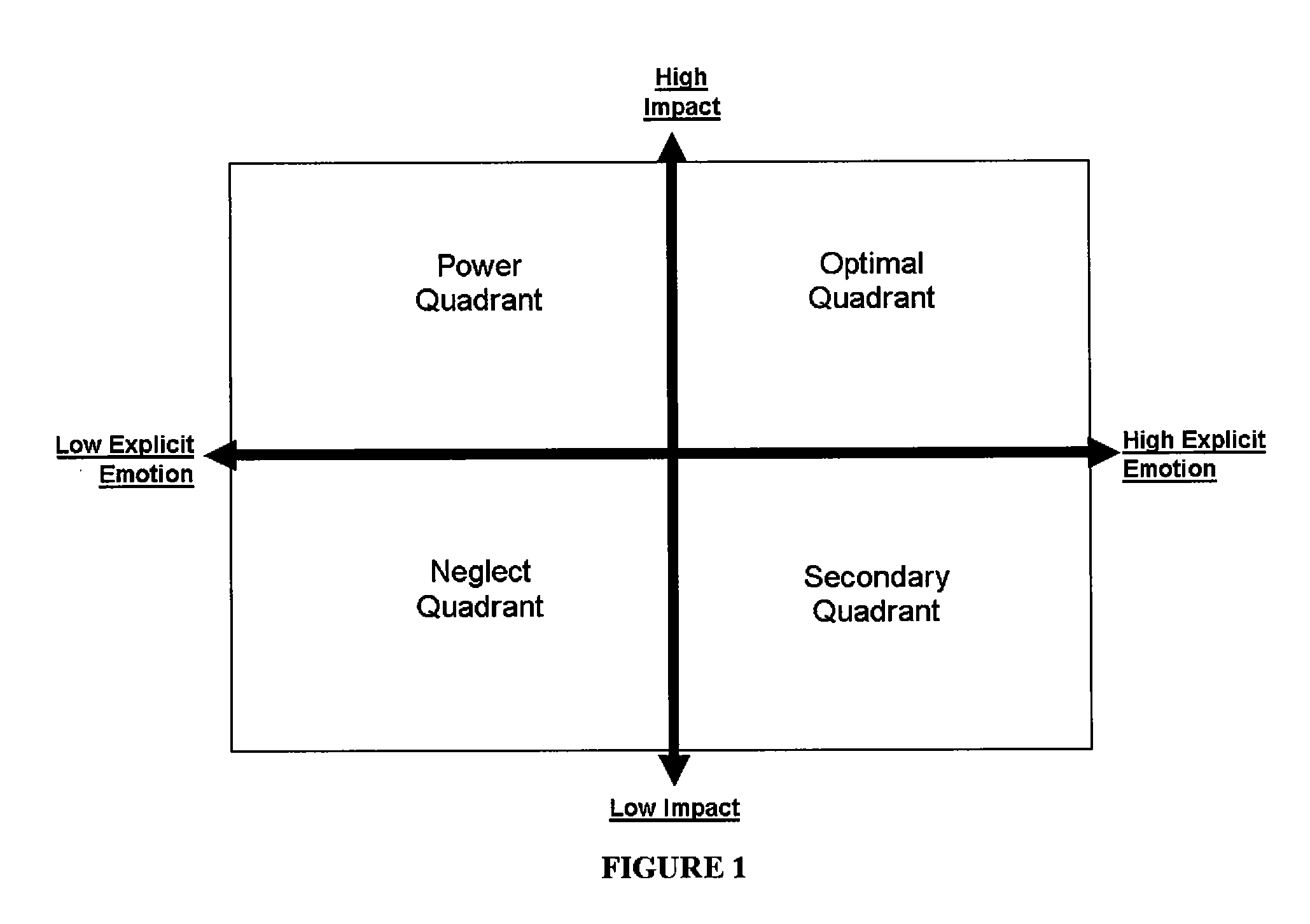 Short imagery task (SIT) research method