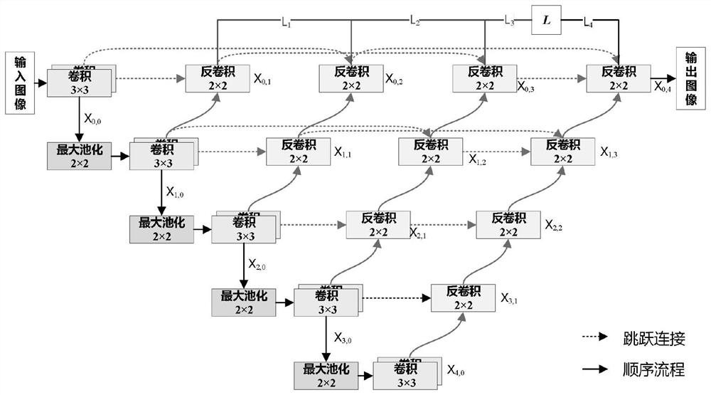 Breast lump image segmentation method and system based on pruning U-Net + +