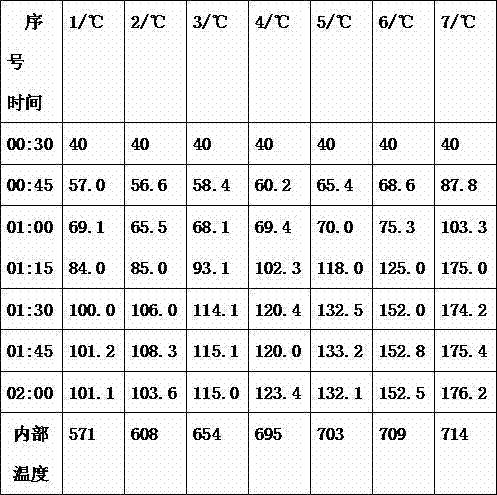 Device and method for testing performance of high-temperature pipeline heat insulation clad material