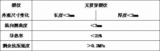 Device and method for testing performance of high-temperature pipeline heat insulation clad material