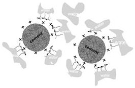 A kind of modified polycarboxylate water reducing agent and preparation method thereof