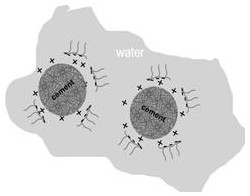 A kind of modified polycarboxylate water reducing agent and preparation method thereof