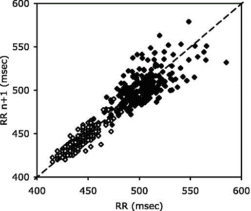 Method for realizing automatic recognition of atrial fibrillation on mini dynamic electrocardiogram monitoring equipment