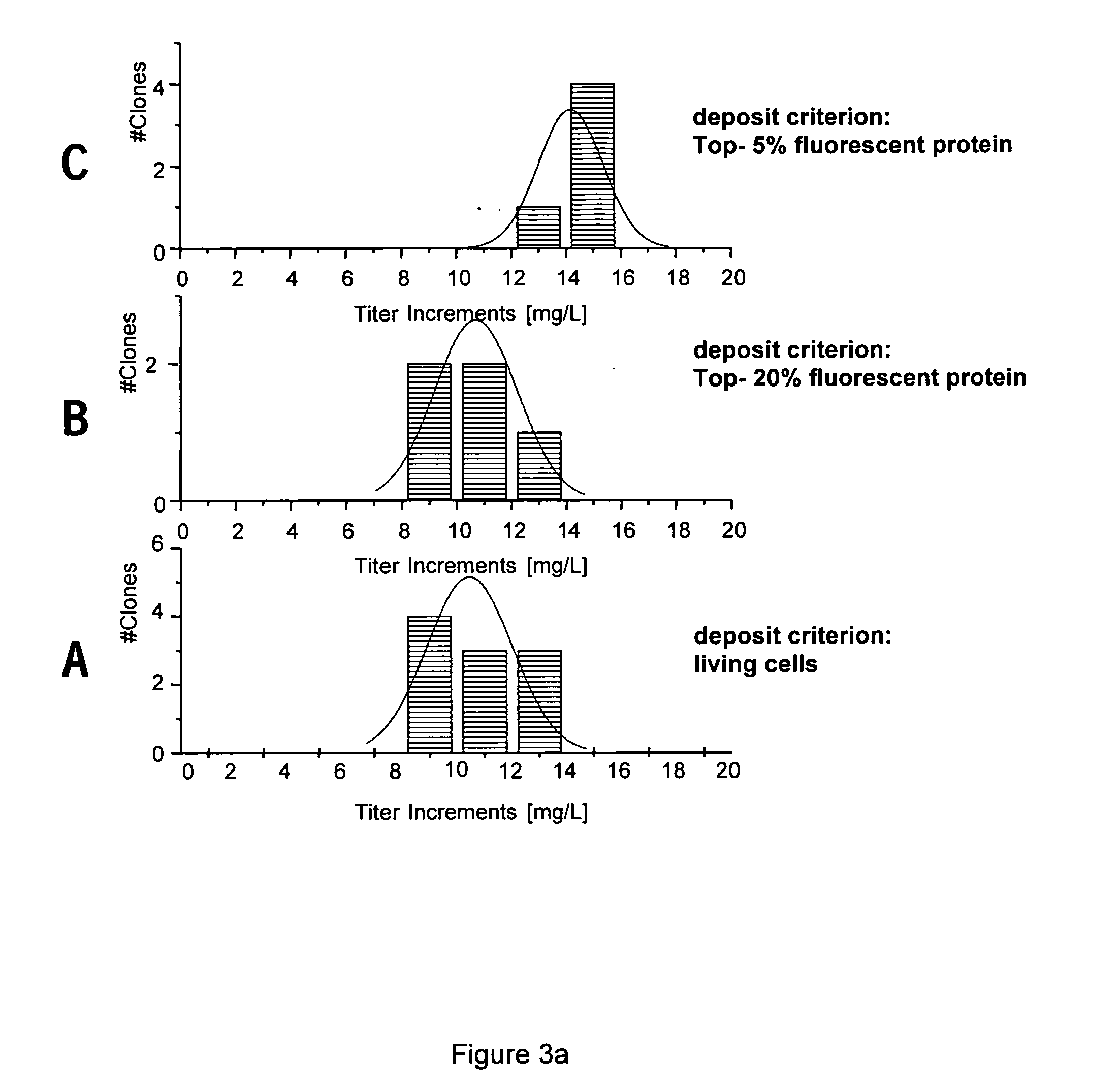 Method for recloning production cells