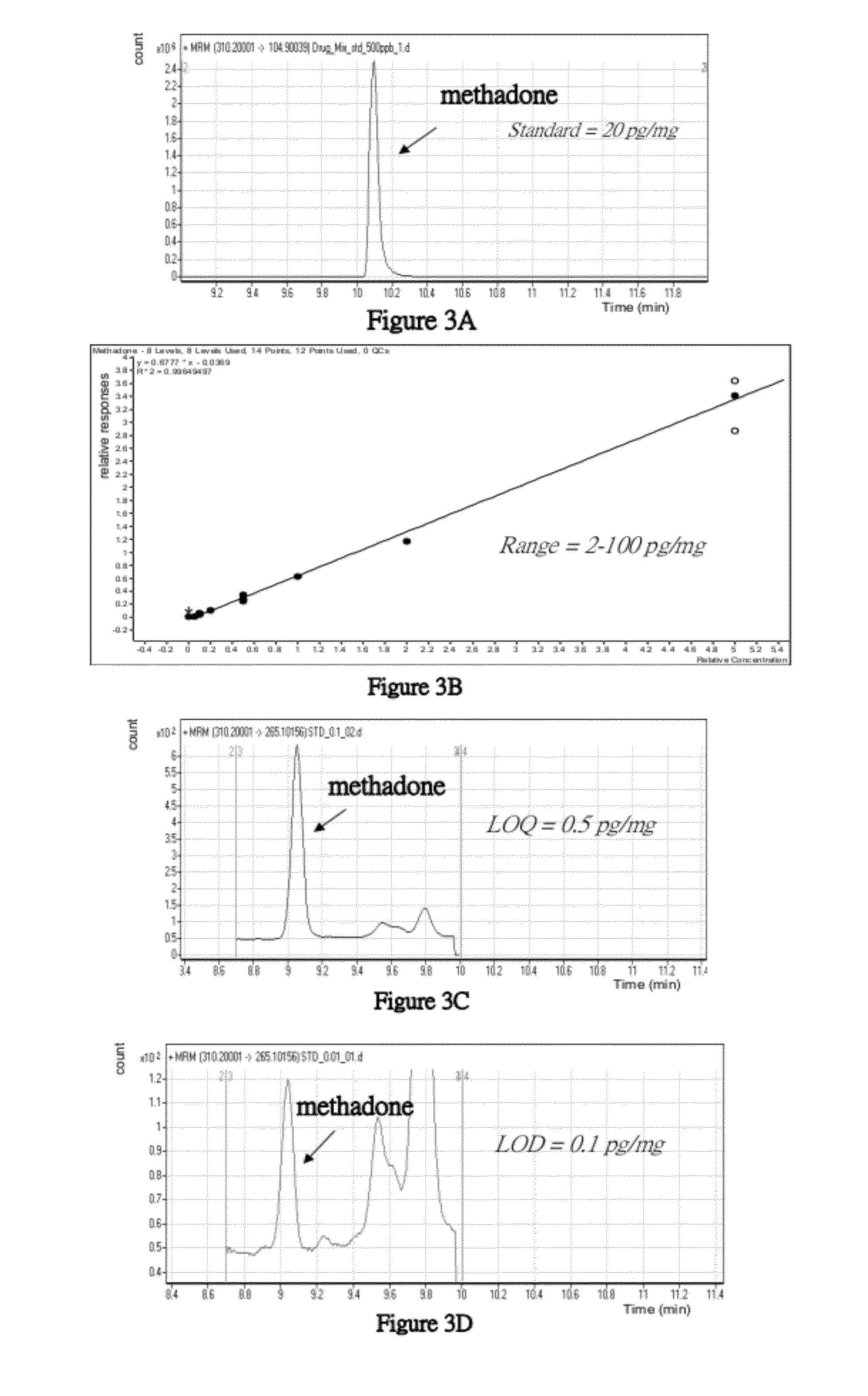 Method and system for detecting residual poison in human body