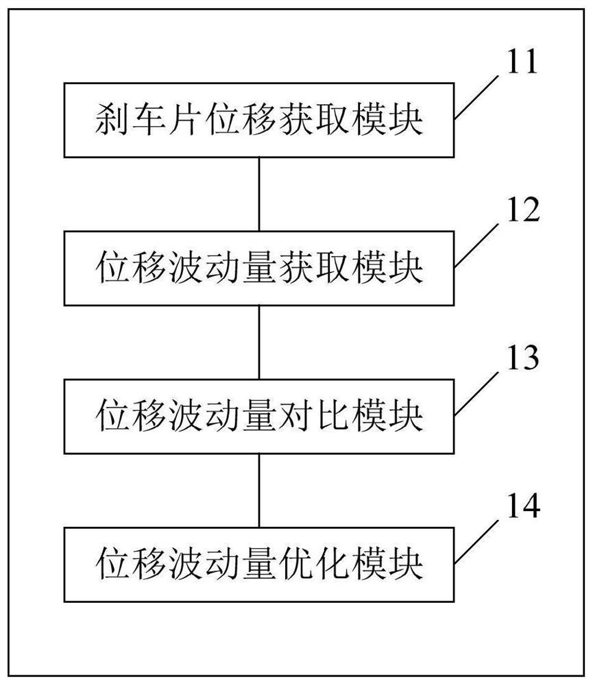 Vehicle braking noise simulation analysis method and device, storage medium and terminal equipment