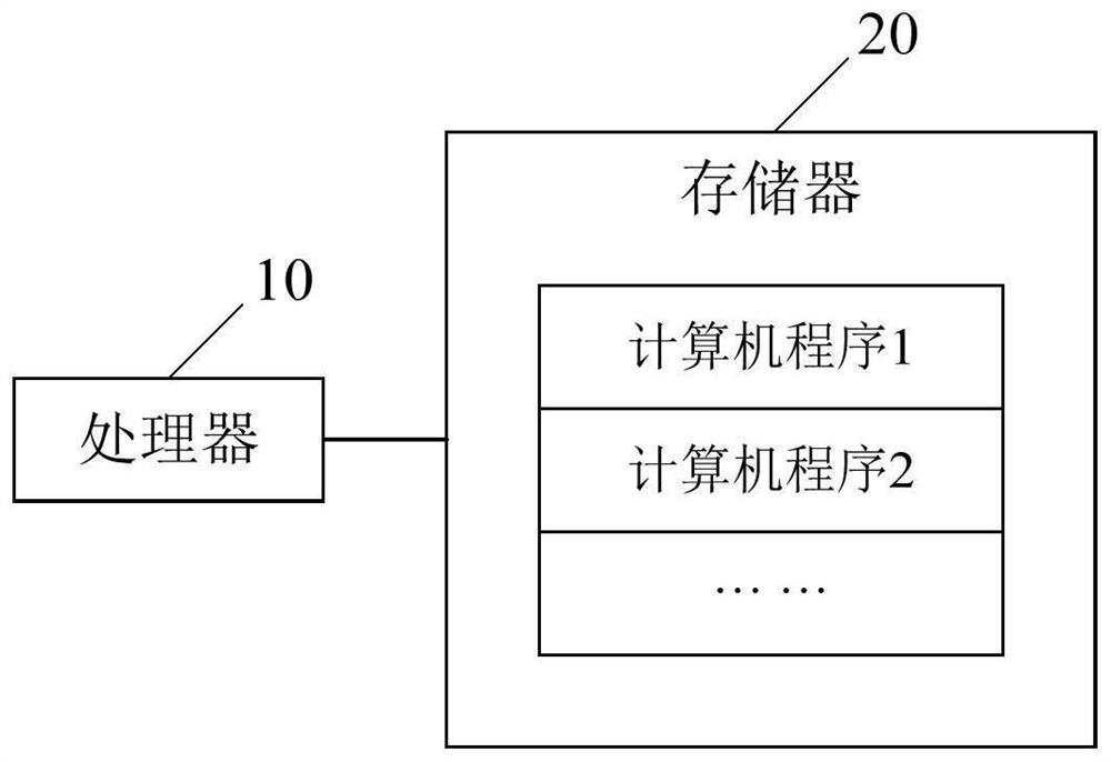 Vehicle braking noise simulation analysis method and device, storage medium and terminal equipment