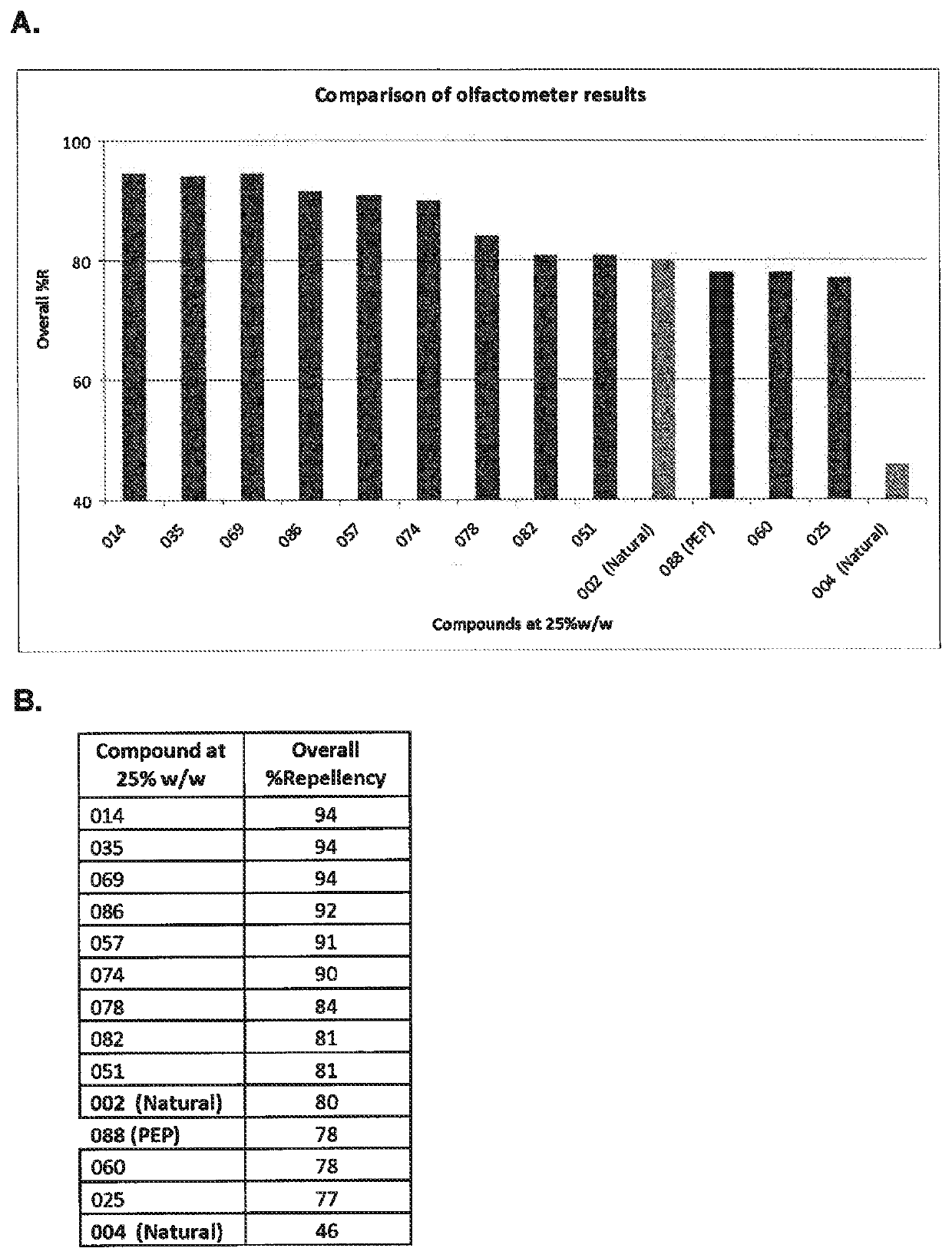 Carbonyl containing compounds for controlling and repelling <i>Cimicidae </i>populations