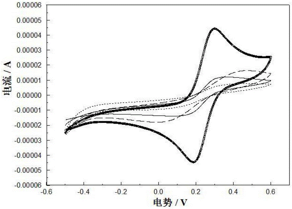 Method for coupling of PVDF/carbon fiber-based MFe2O4 photocatalysis conductive filtering membrane and MBR/MFC