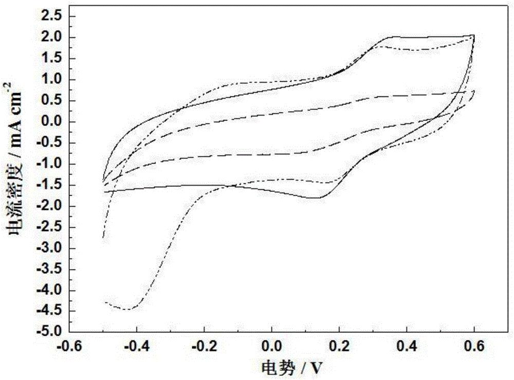 Method for coupling of PVDF/carbon fiber-based MFe2O4 photocatalysis conductive filtering membrane and MBR/MFC