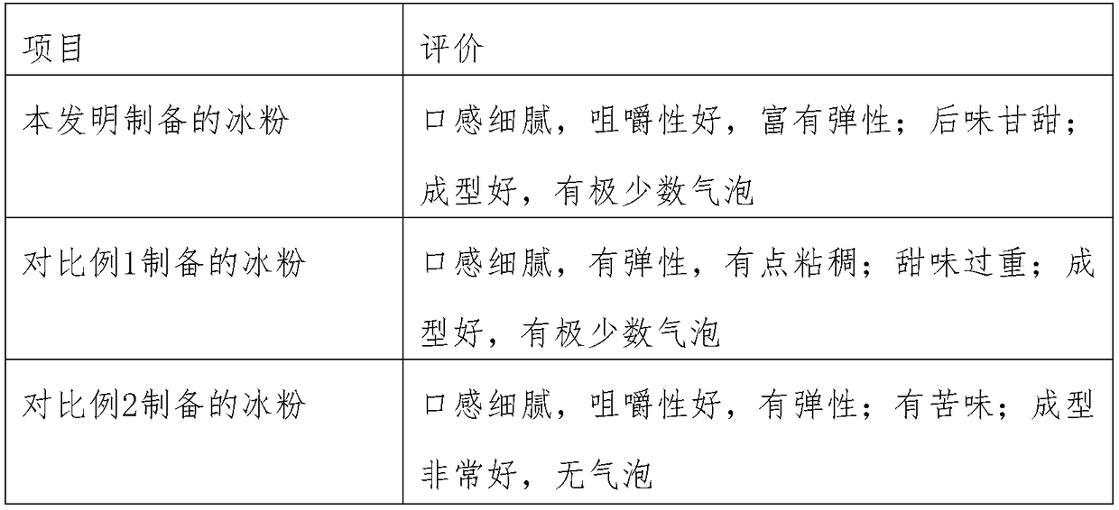 Konjac jelly and preparation method thereof