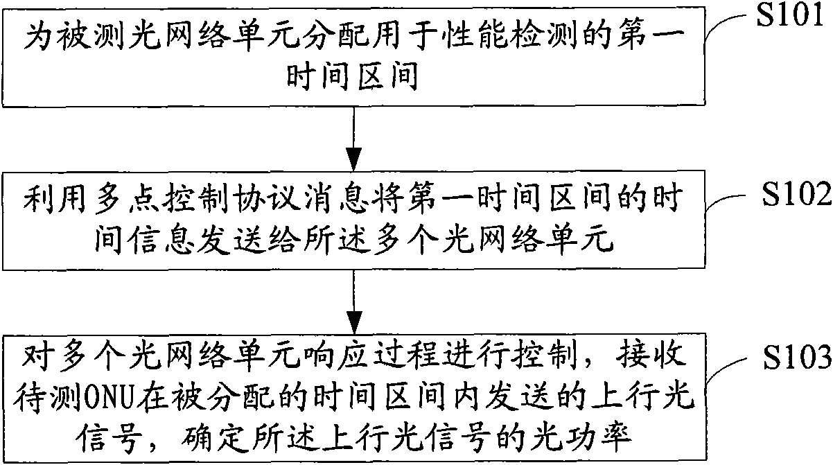 Optical transmission control method in optical network, optical network device and system