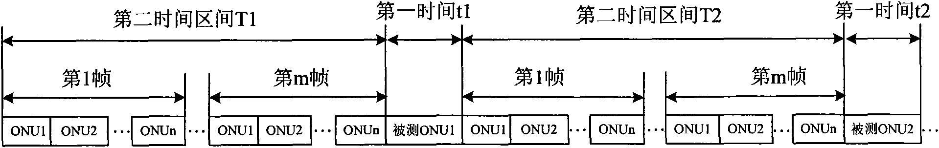 Optical transmission control method in optical network, optical network device and system