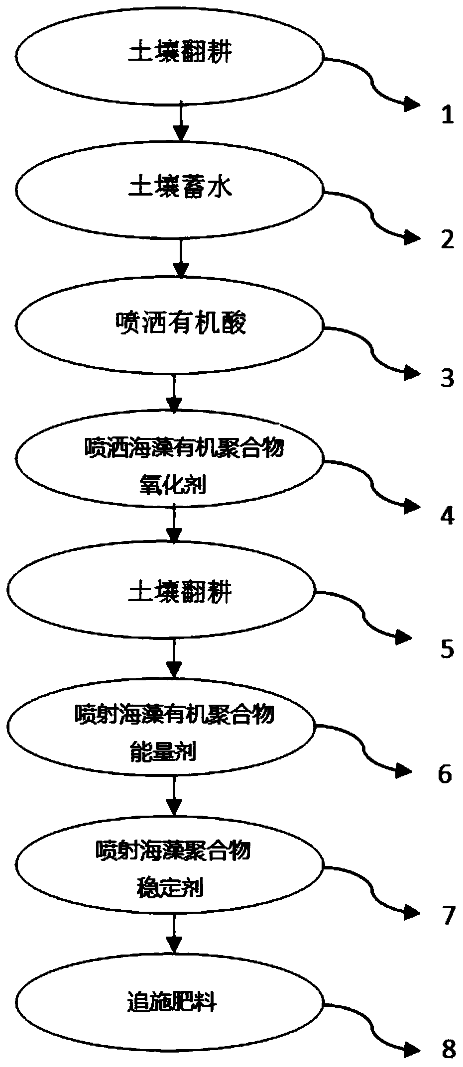 Method for repairing heavy metal contaminated soil