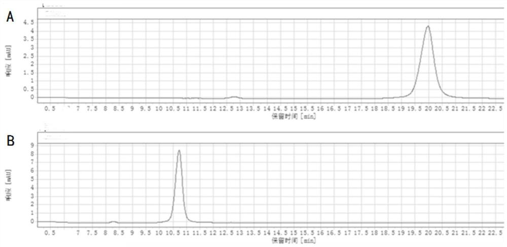 Detection method of wheat scab grain ZEN toxin