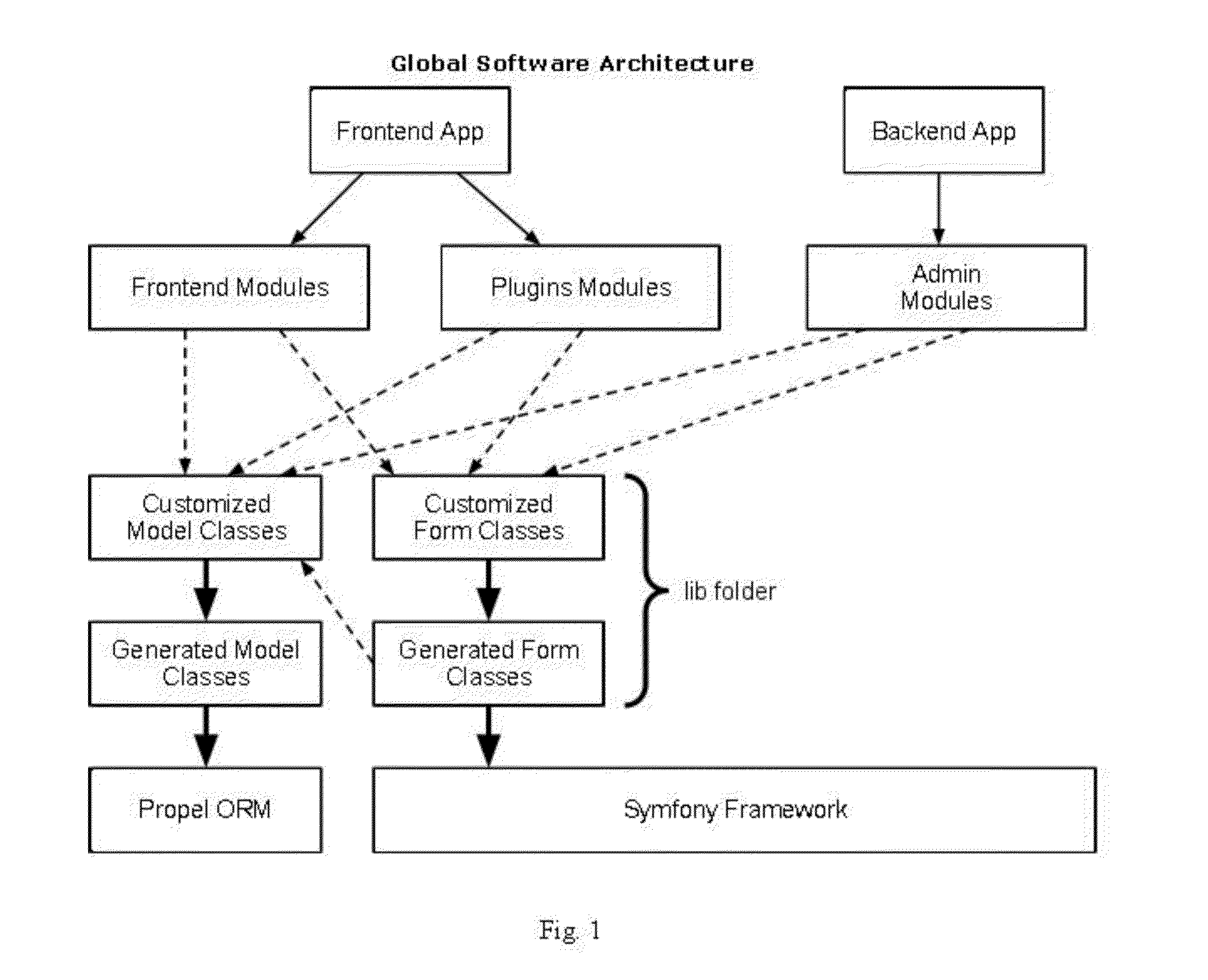 Hierarchical social network system