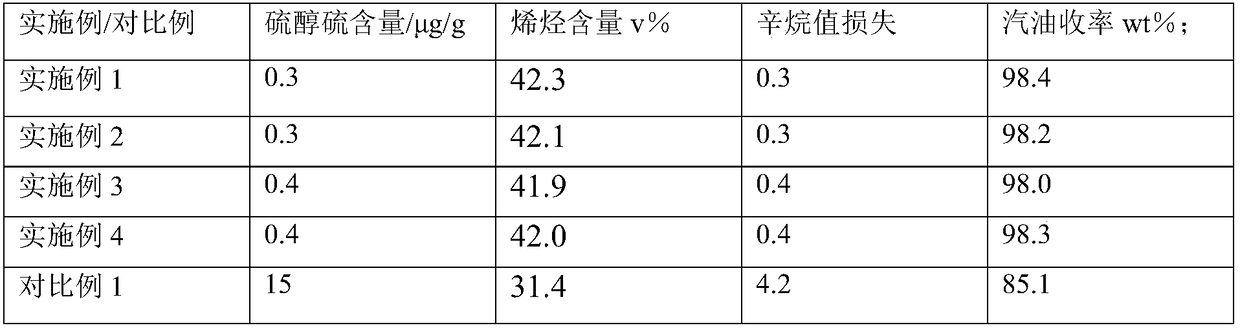 Selective hydrogenation treatment method for FCC gasoline