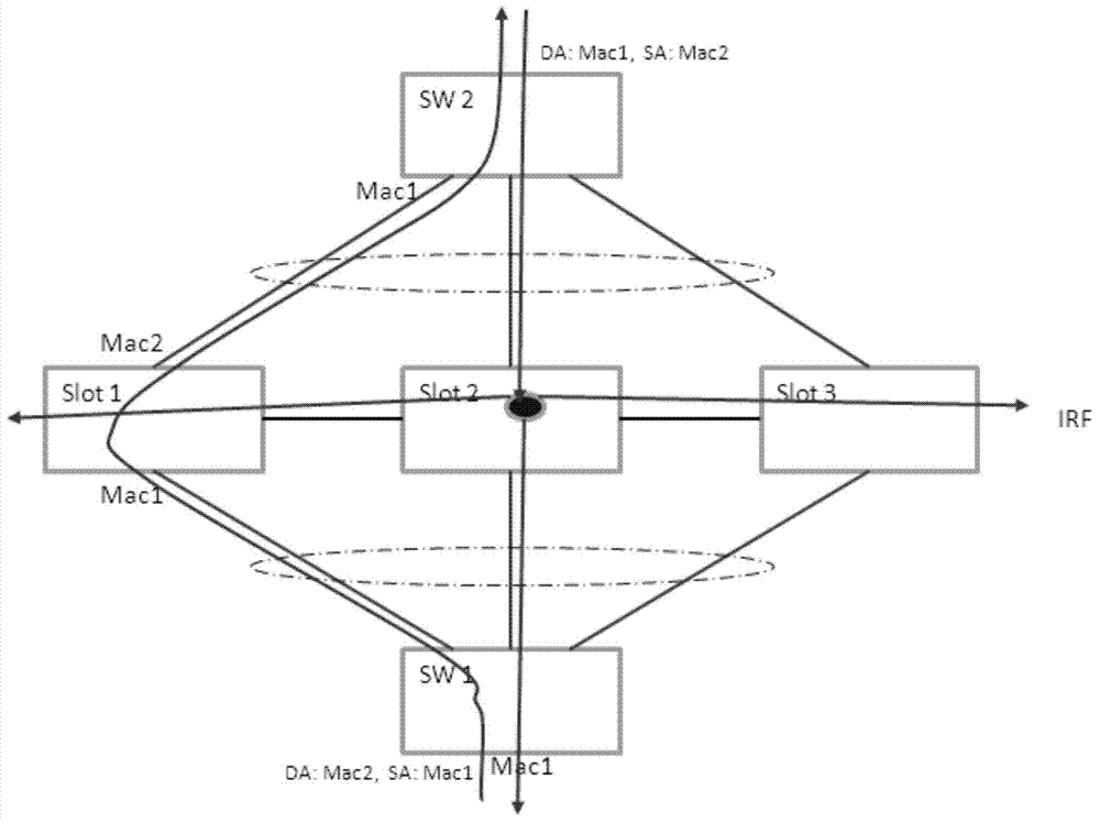 MAC address information synchronization method and device in stacking system