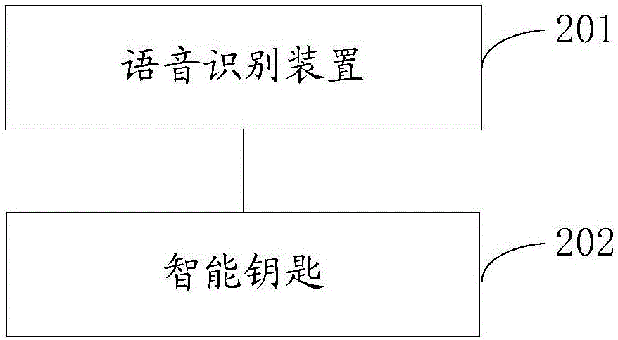 Method and device for finding intelligent key