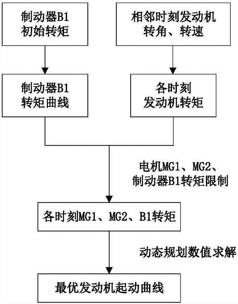 Power-split hybrid power system mode switching method