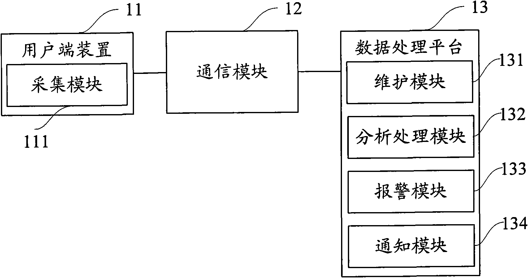 Physiological data monitoring system and method