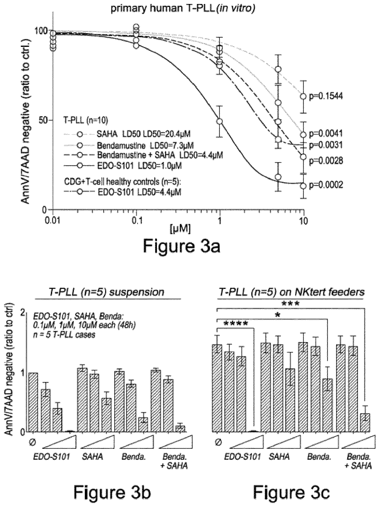 Tinostamustine for use in the treatment of t-cell prolymphocytic leukaemia