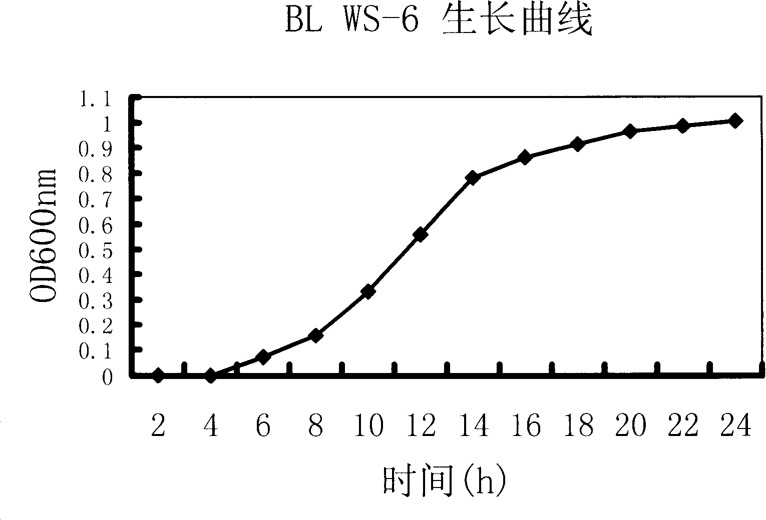 Bacillus licheniformis for degrading cellulose and application thereof in straw fermentation