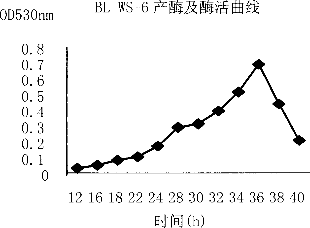 Bacillus licheniformis for degrading cellulose and application thereof in straw fermentation