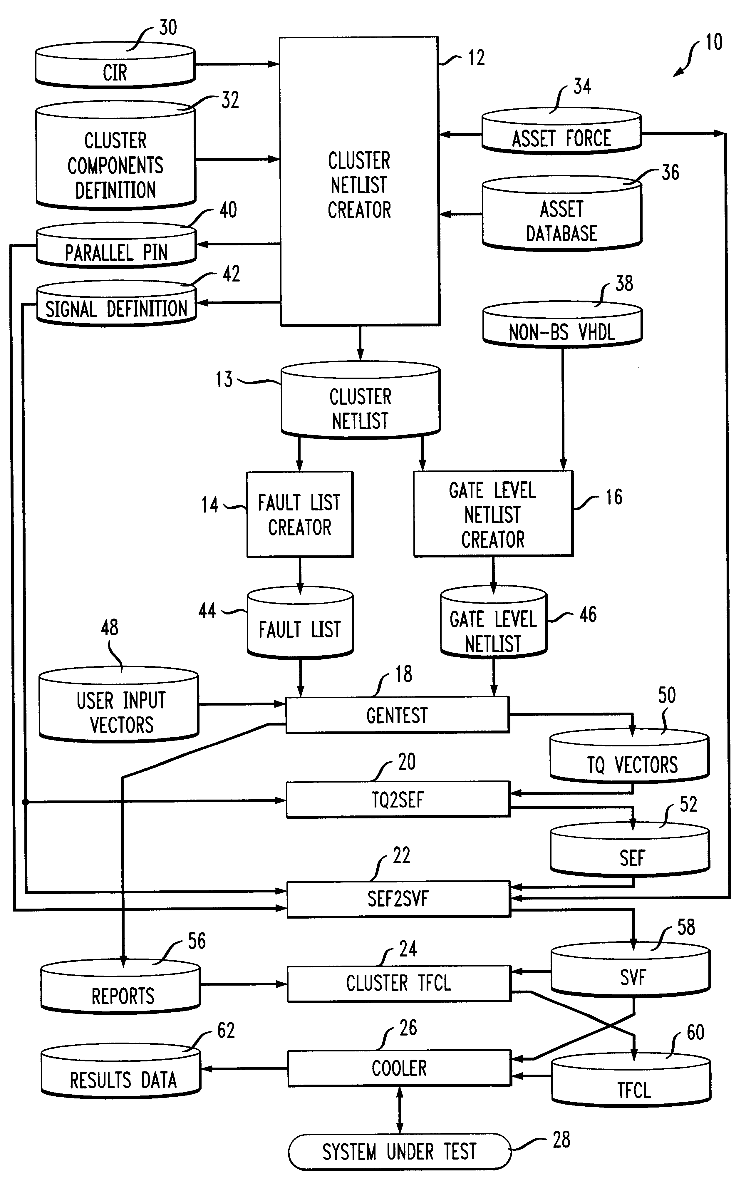 Method and system for testing cluster circuits in a boundary scan environment