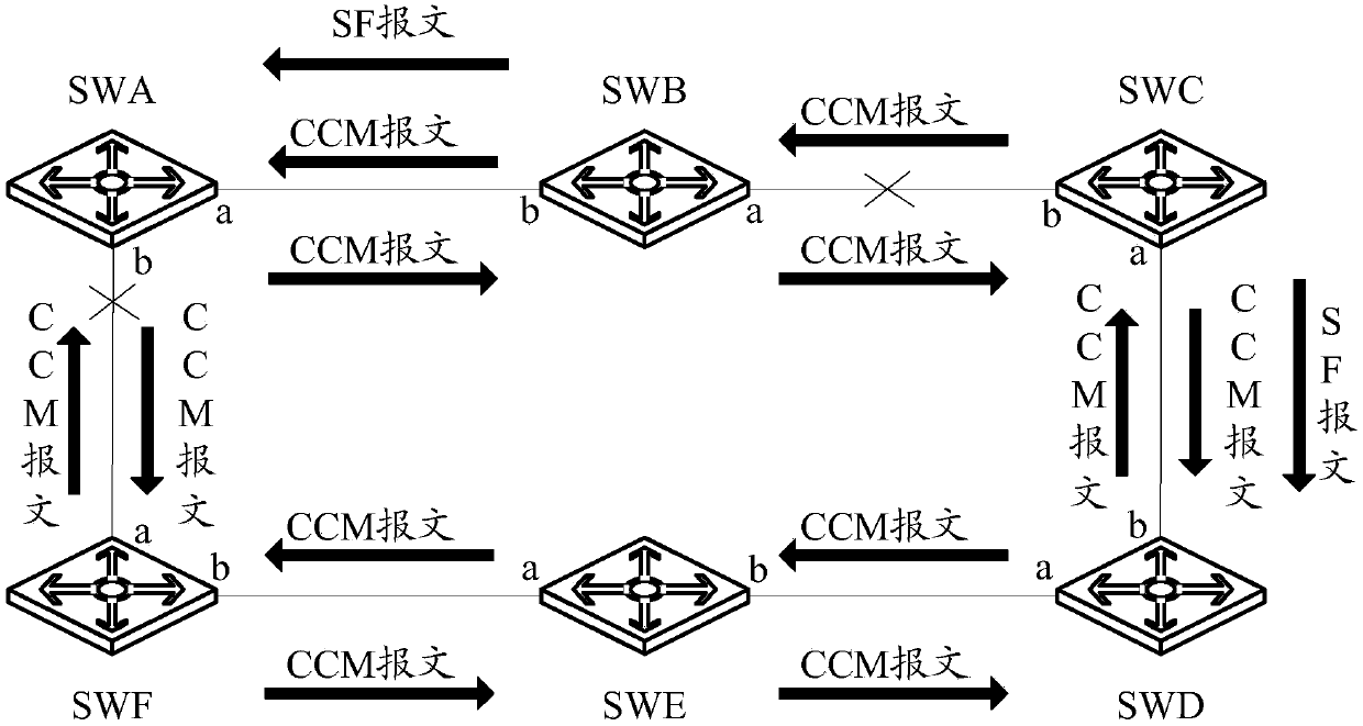 Link status checking method and device based on ERPS (Ethernet Ring Protection Switching)