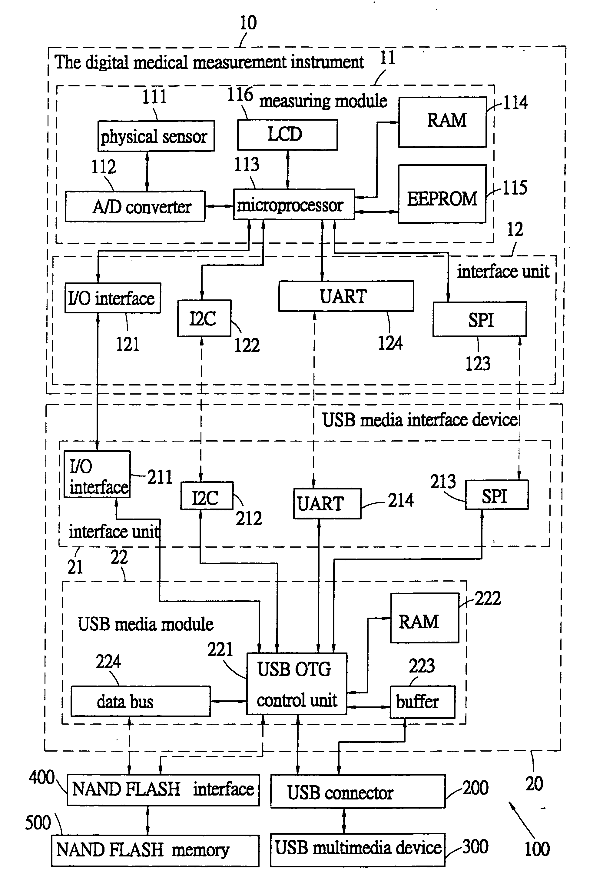 Integrated portable medical measurement apparatus