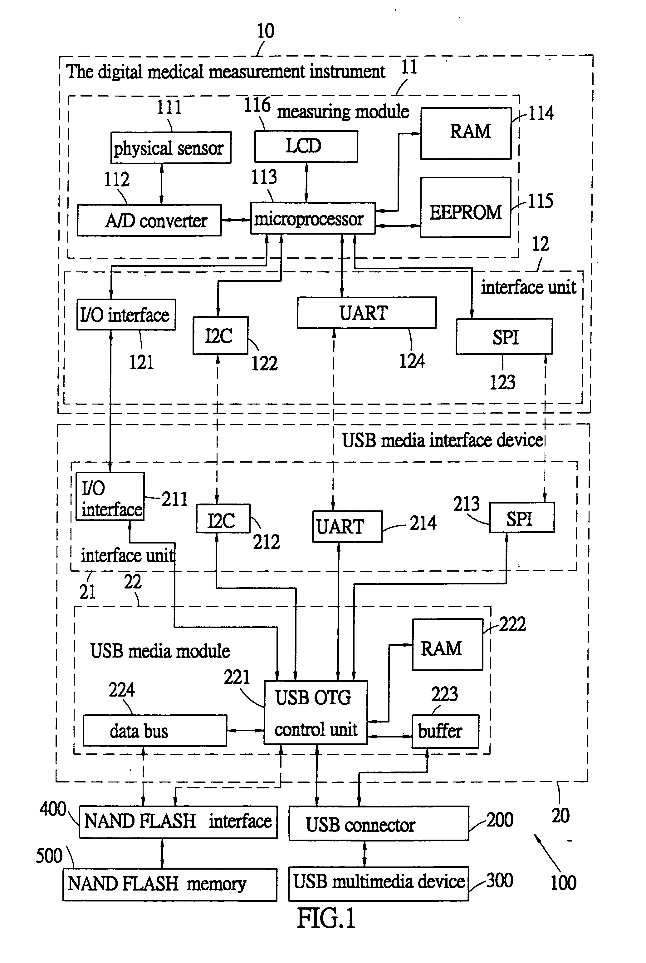 Integrated portable medical measurement apparatus