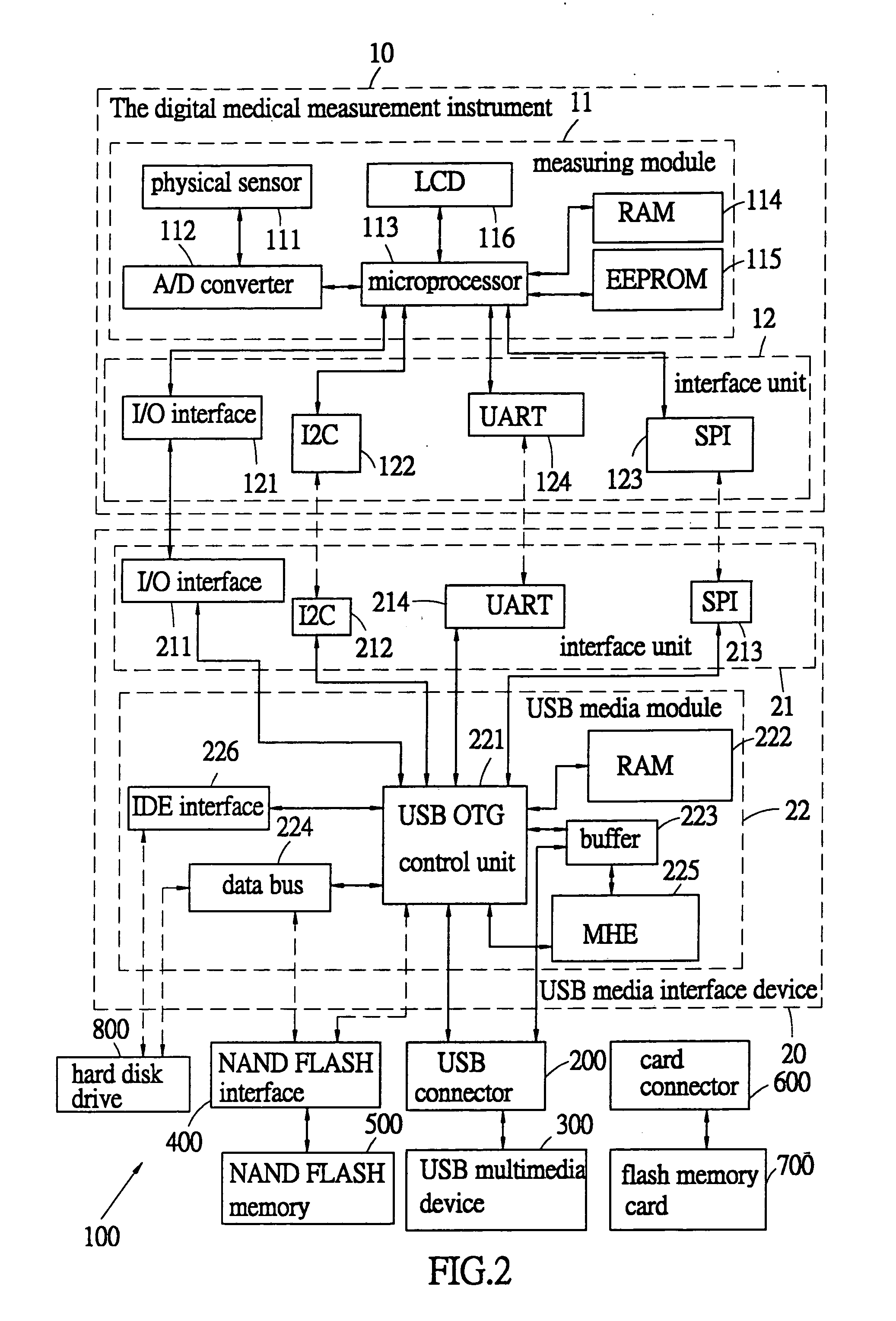 Integrated portable medical measurement apparatus