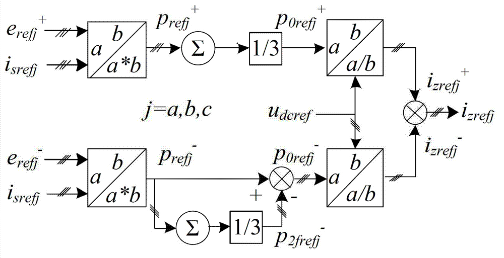 Three-phase modulation multi-level converter energy balance control method