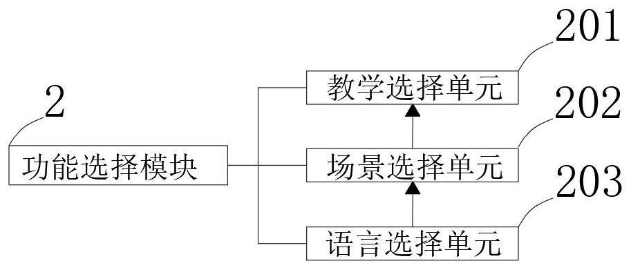 College spoken English session interaction system