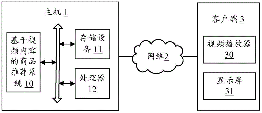 Commodity recommending system and method based on video contents