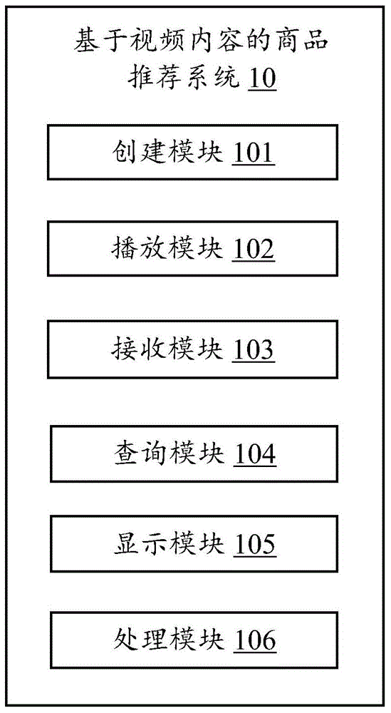 Commodity recommending system and method based on video contents